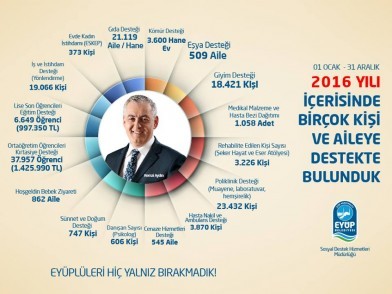 Hayat Paylaşınca Güzel... Hayat Paylaşınca Güzel...